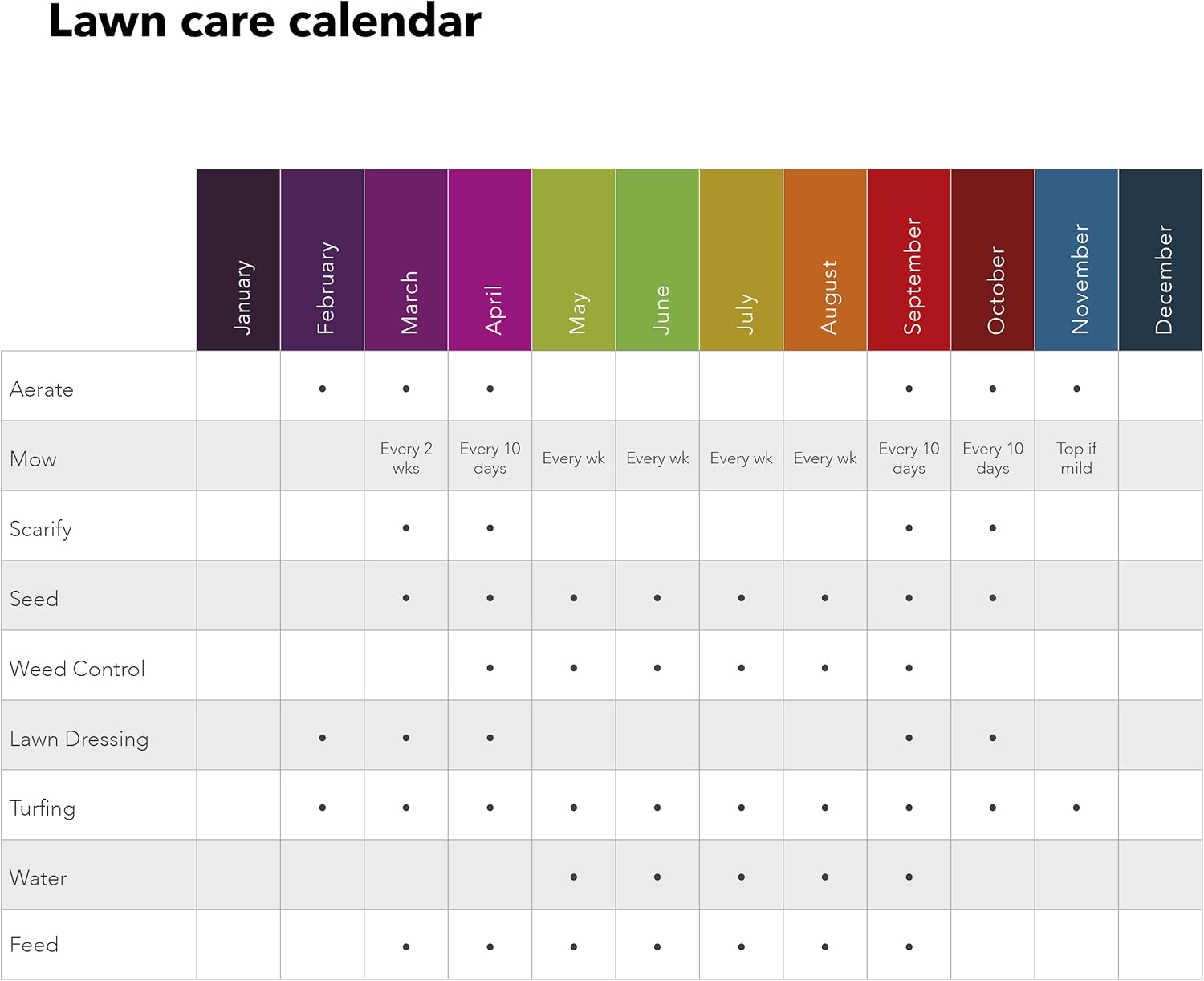 Miracle-Gro® Evergreen No Rake Moss Remover 100m2